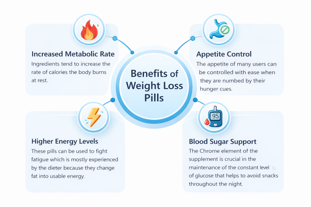 benefits of weight loss pills
